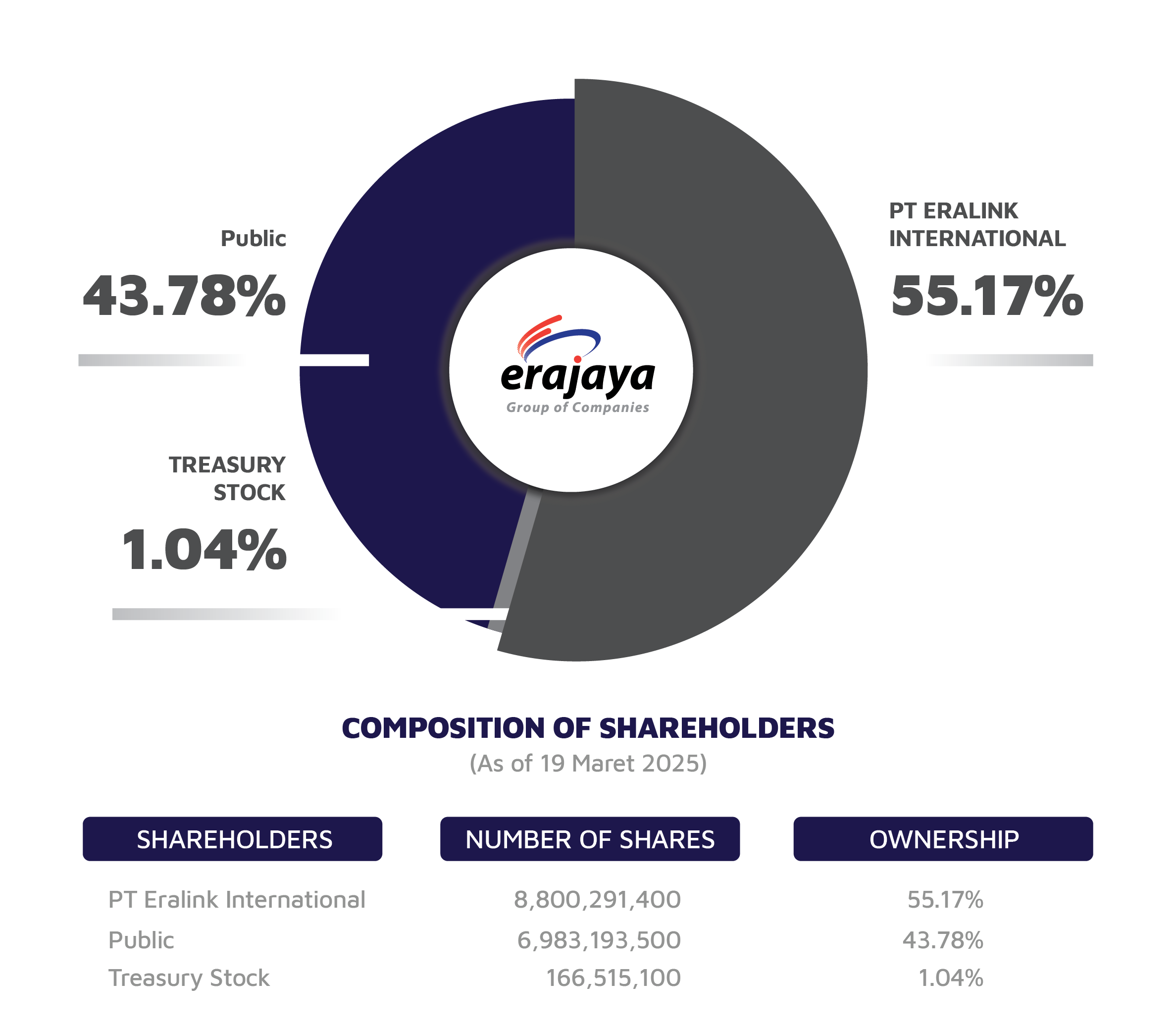 Shareholder 19 Maret 2025 - ENG